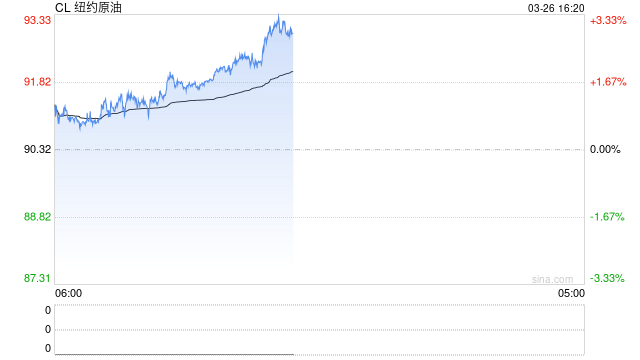 油价涨到多少特朗普会“怂”？交易员摸透了！  第2张