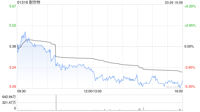花旗：维持耐世特“买入”评级 目标价下调至7.2港元  第1张
