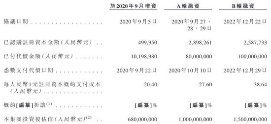 健身人“吃”出一个IPO！“85后”湖南小伙卖蛋白粉年入16亿  第2张