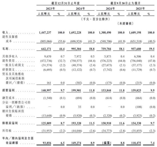 健身人“吃”出一个IPO！“85后”湖南小伙卖蛋白粉年入16亿  第5张