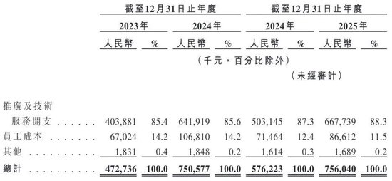 健身人“吃”出一个IPO！“85后”湖南小伙卖蛋白粉年入16亿  第7张