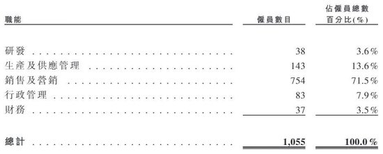 健身人“吃”出一个IPO！“85后”湖南小伙卖蛋白粉年入16亿  第8张