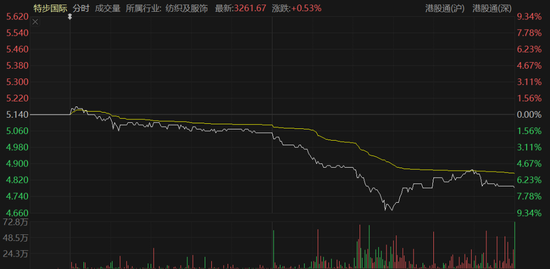 丁水波坐不住了!特步业绩不及预期,竟靠两年前跨国收购撑场 第1张 丁水波坐不住了!特步业绩不及预期,竟靠两年前跨国收购撑场 第1张