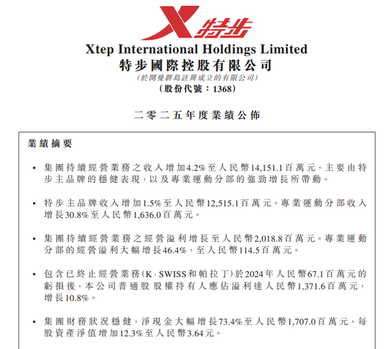 丁水波坐不住了!特步业绩不及预期,竟靠两年前跨国收购撑场 第2张 丁水波坐不住了!特步业绩不及预期,竟靠两年前跨国收购撑场 第2张