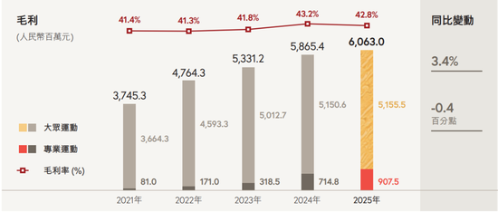 丁水波坐不住了!特步业绩不及预期,竟靠两年前跨国收购撑场 第5张 丁水波坐不住了!特步业绩不及预期,竟靠两年前跨国收购撑场 第5张