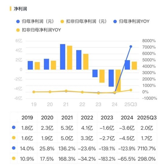 稀土带动业绩大反转？华宏科技：实控人满仓质押，现金流失血难止！  第6张