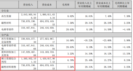 稀土带动业绩大反转？华宏科技：实控人满仓质押，现金流失血难止！  第7张