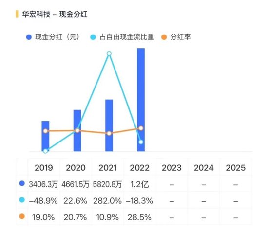 稀土带动业绩大反转？华宏科技：实控人满仓质押，现金流失血难止！  第15张