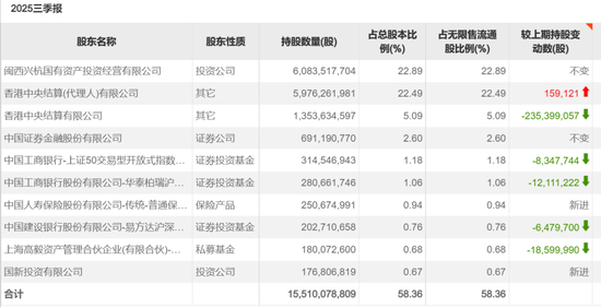 豪赚百亿元，邓晓峰撤退  第1张