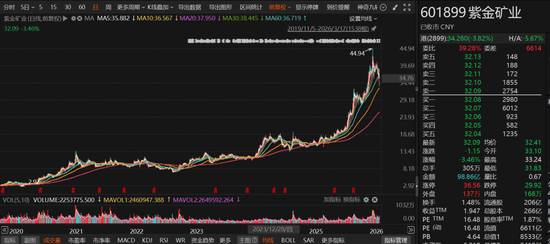 豪赚百亿元，邓晓峰撤退  第3张