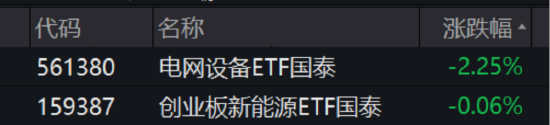 ETF日报：边际改善明显且位置相对较低，新能源板块的值得关注  第1张