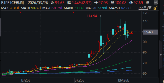 ETF日报：边际改善明显且位置相对较低，新能源板块的值得关注  第2张