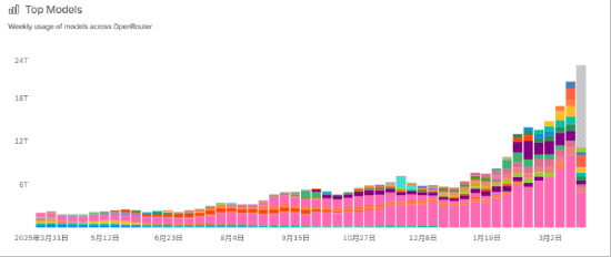 ETF日报：边际改善明显且位置相对较低，新能源板块的值得关注  第3张