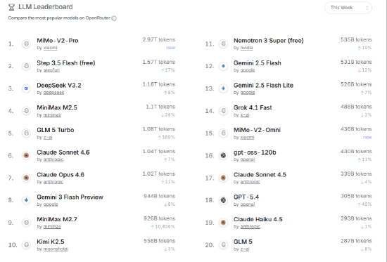 ETF日报：边际改善明显且位置相对较低，新能源板块的值得关注  第4张