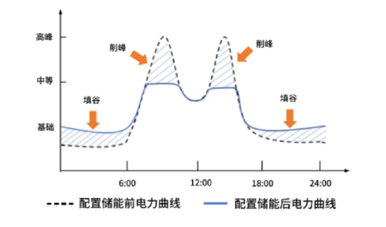 ETF日报：边际改善明显且位置相对较低，新能源板块的值得关注  第5张