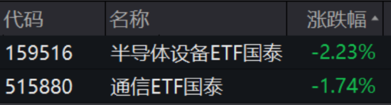 ETF日报：边际改善明显且位置相对较低，新能源板块的值得关注  第6张