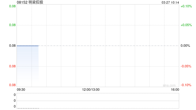 明樑控股公布2025年业绩 权益持有人应占溢利942.6万港元同比扭亏为盈  第1张