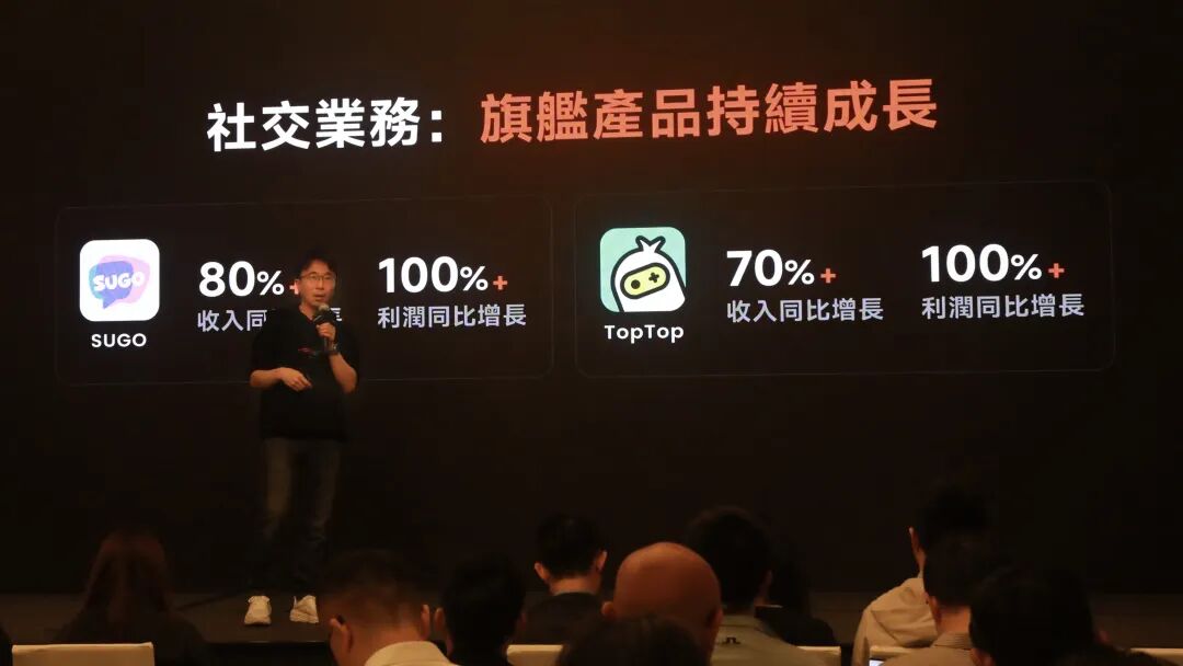 WorldPlay丨赤子城科技2025年度业绩发布会在香港举办  第3张