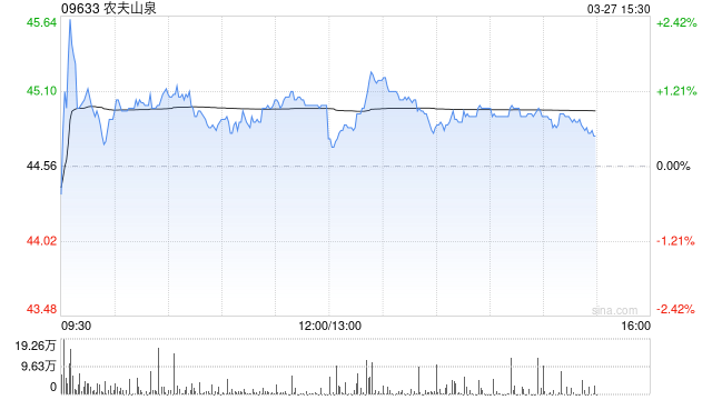 招银国际：升农夫山泉目标价至60.88港元 维持“买入”评级  第1张
