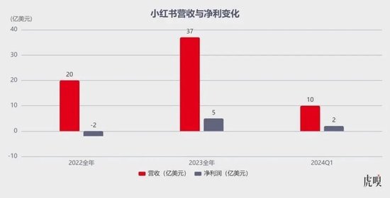 3500亿，期权四连涨，小红书还没上市，员工就先富了  第4张