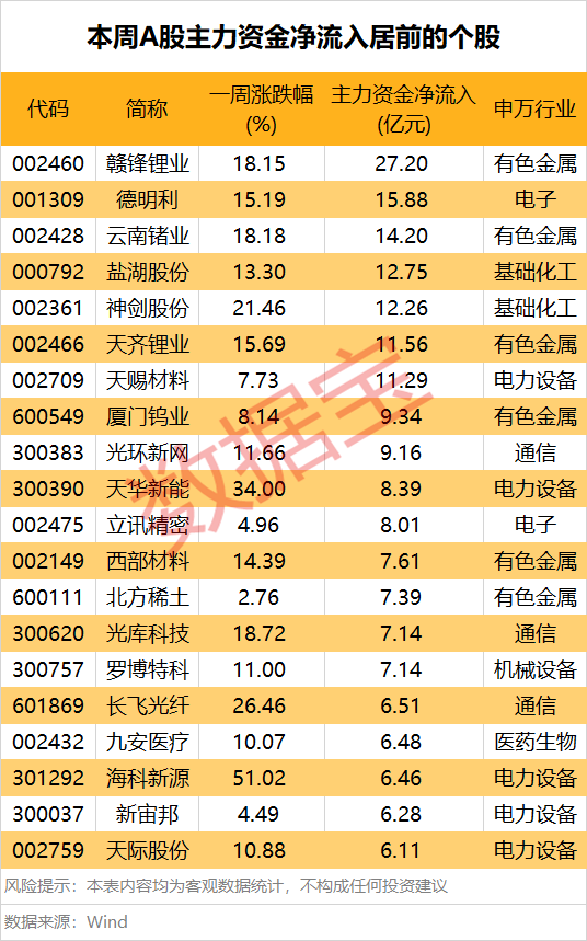 002272，尾盘极速涨停！这一产业链受青睐，多只光伏设备股遭主力撤离  第2张