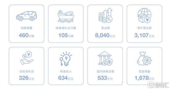 比亚迪年报出炉：营收、净利润、研发稳居行业第一  第1张