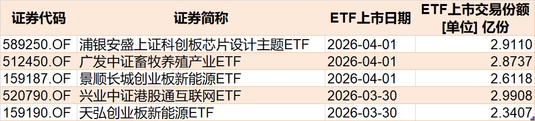 你恐慌我贪婪！沪指连跌四周，主力机构扎堆这些板块，相关ETF份额创新高  第9张