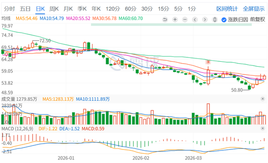 “非洲手机之王”传音控股，净利润同比下滑超五成  第4张