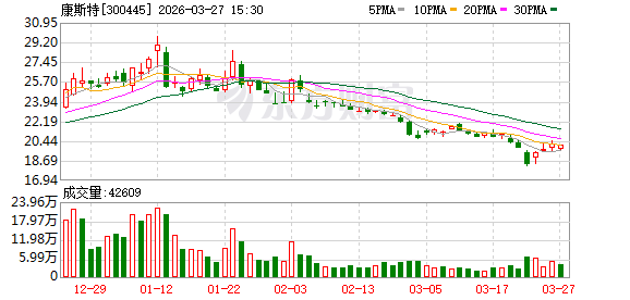 康斯特：公司产品主要以工业场景为主，其他应用场景会有触及但目前需求量偏小  第1张
