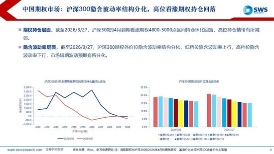 申万宏源：美以伊冲突发生一个月，大类资产当前性价比如何？上证指数的PE分位数位于历史的85.9%  第8张