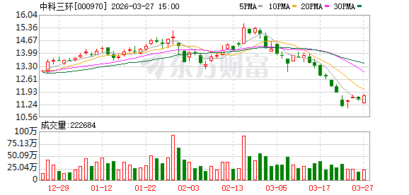中科三环2025年净利润大增6.6倍，深耕稀土永磁主业谋划纵横发展  第1张