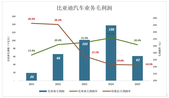 比亚迪，狼真的来了  第3张