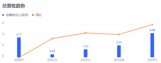 腾讯为二股东，英伟达数据新贵赴港IPO  第4张