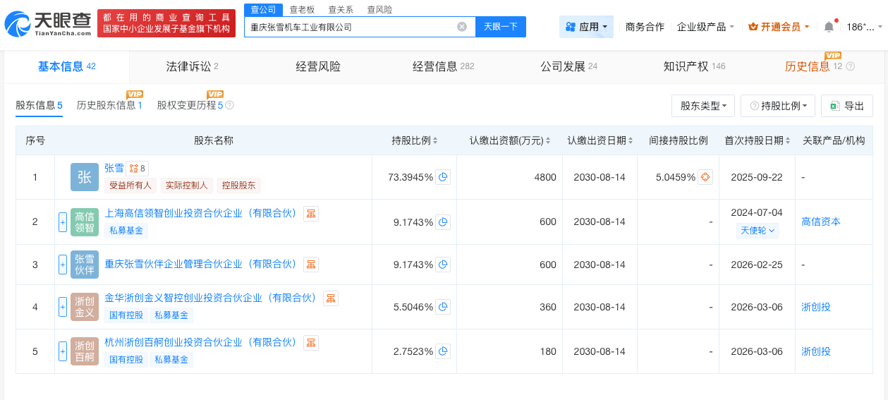 张雪机车近期增资至6540万  第2张