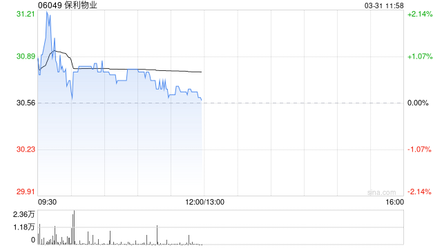 保利物业发布年度业绩 股东应占溢利15.5亿元同比增加5.1%  第1张