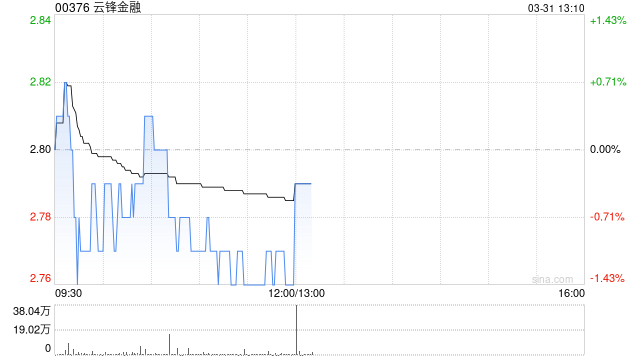 云锋金融取得百慕达保险牌照有条件批复  第1张