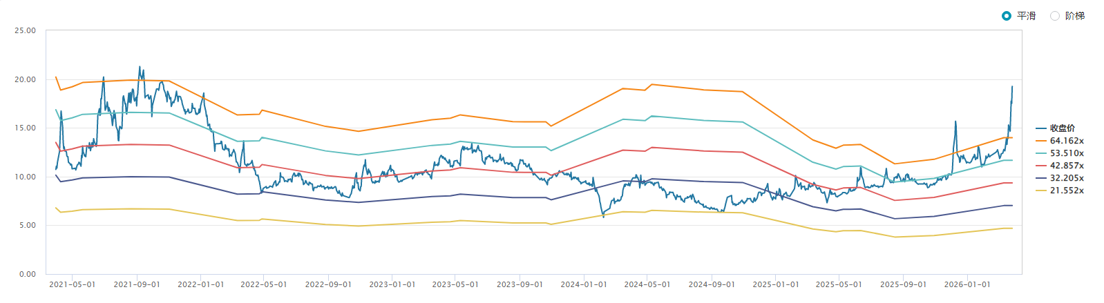 财说| 健身门店业务“变脸”，舒华体育增收不增利  第4张