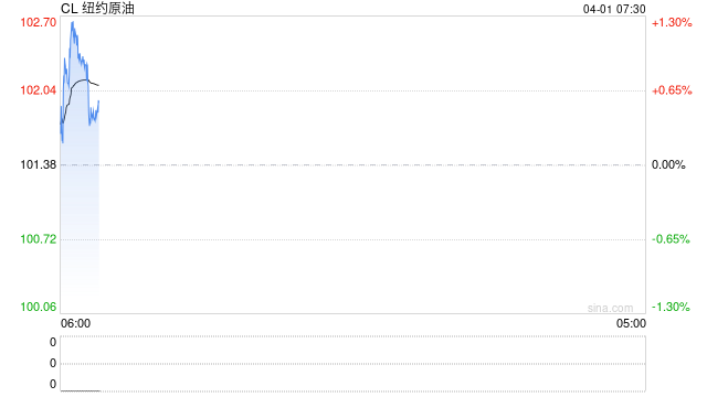 油价闪崩，伊朗总统称伊朗有结束战争意愿，苛刻条件下特朗普会妥协吗？  第2张