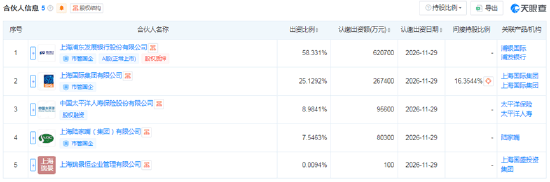 独家！浦发银行张健任浦银人寿董事长，夏云平任党委书记  第1张