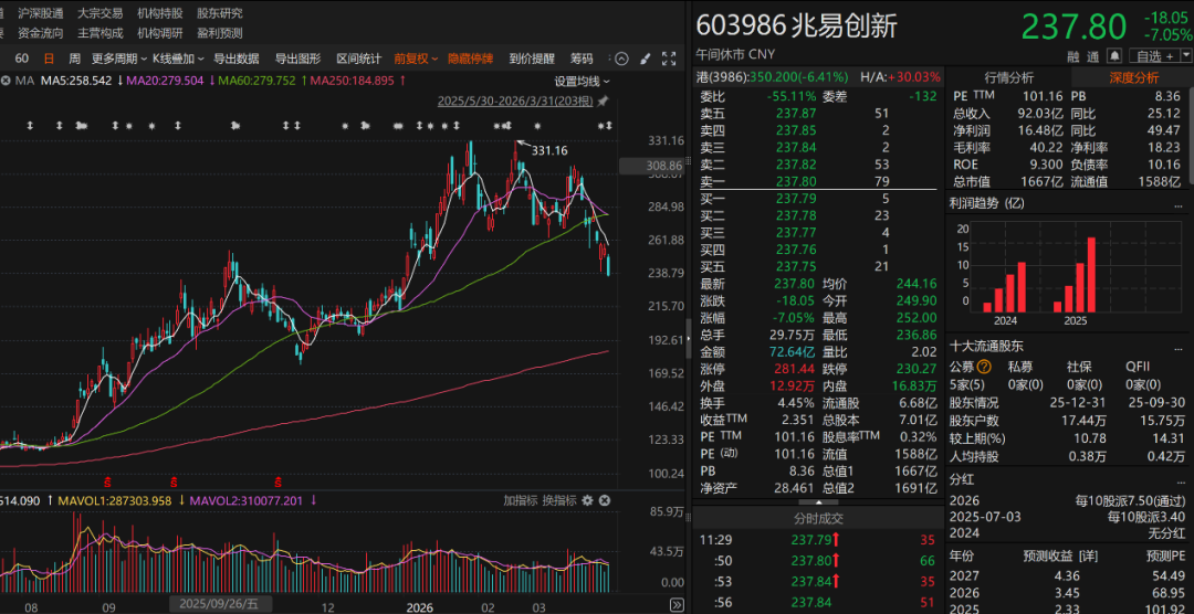 “葛卫东”出手，大举加仓！  第3张