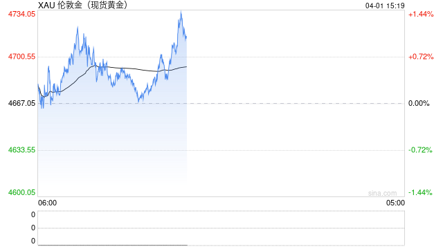 为啥停战信号越强，黄金越涨？  第2张