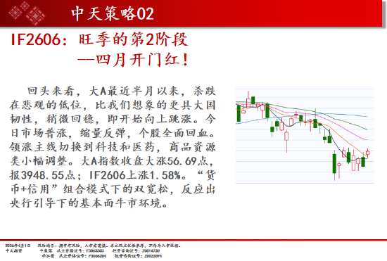 中天期货:橡胶震荡依旧 纯碱弱势延续  第3张