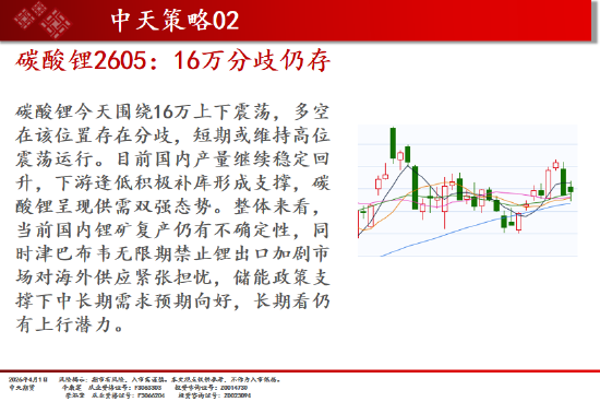 中天期货:橡胶震荡依旧 纯碱弱势延续  第6张