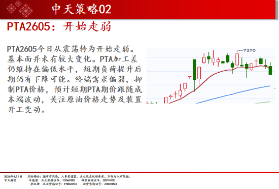 中天期货:橡胶震荡依旧 纯碱弱势延续  第9张