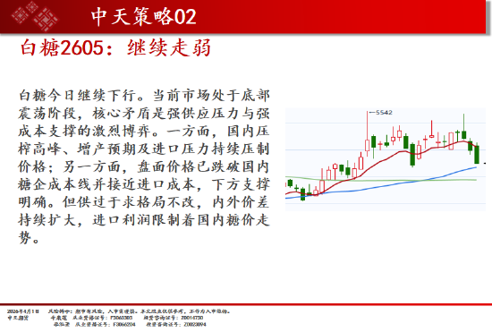 中天期货:橡胶震荡依旧 纯碱弱势延续  第11张
