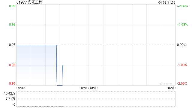 安乐工程将没收未领取的2019年第二次中期股息  第1张