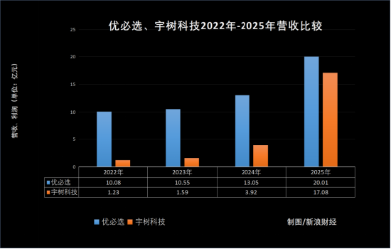 又亏了7.9亿！ “人形机器人第一股”优必选，被宇树打懵了？  第2张