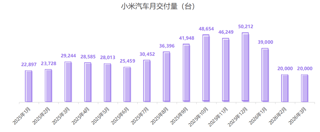 从特斯拉挖女高管，小米不再只靠雷军带货  第2张