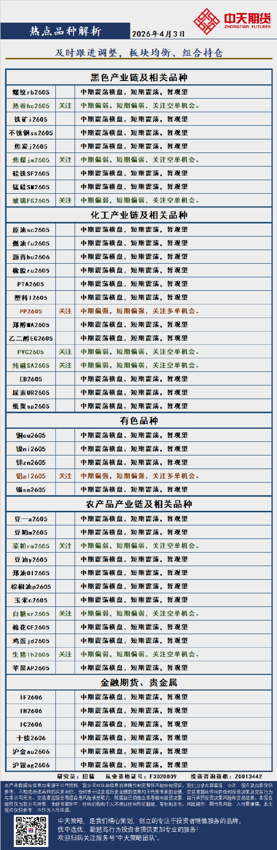 中天策略:4月3日市场分析  第3张