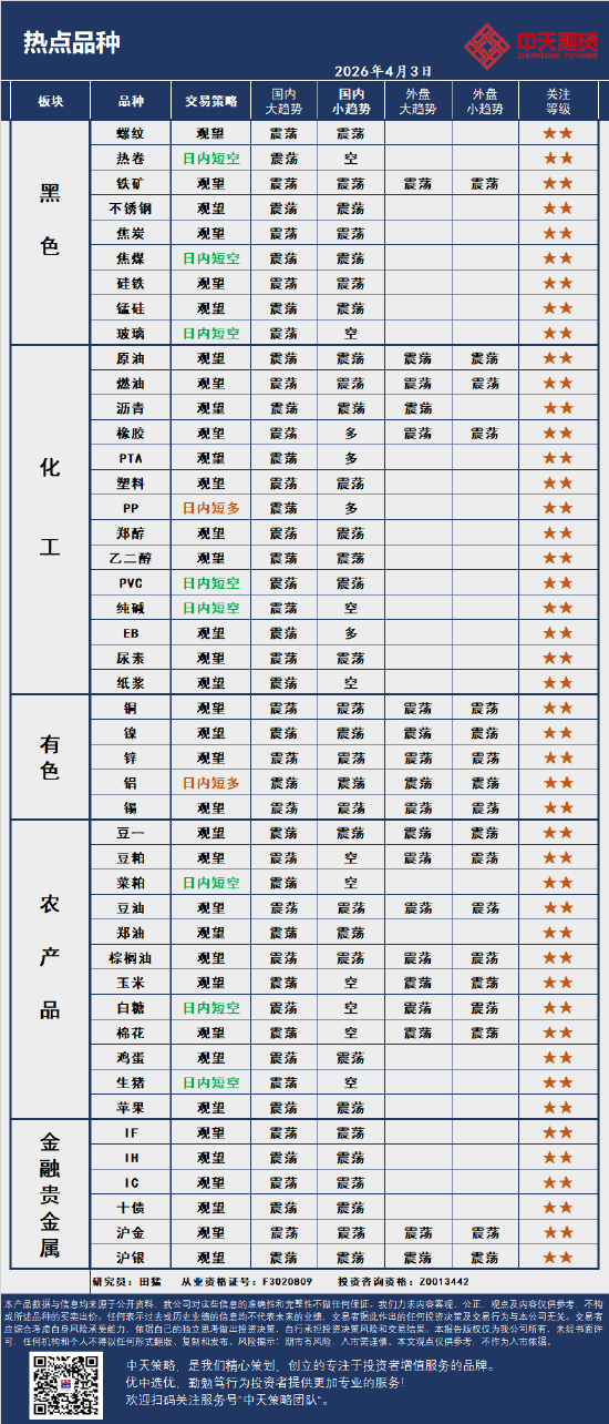 中天策略:4月3日市场分析  第4张